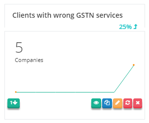 Clients with wrong GSTN service